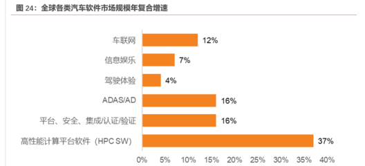 全域全栈的智能汽车软件供应商 光庭信息以软件工厂打造新生态，聚焦网络与信息安全软件开发