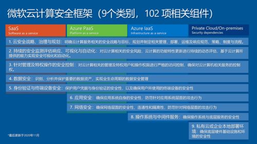 解码微软安全密码 年投10亿美元背后的技术图谱与产业逻辑