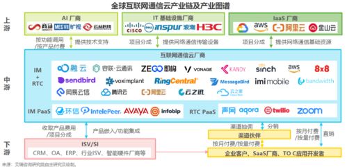 云中织网，安全为盾 互联网通信云的演进与安全软件开发新范式