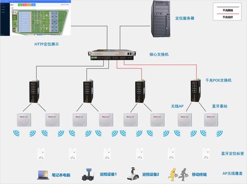 高精度人员定位系统 以信息安全软件深度赋能，破解污水处理厂人员安全管控难题