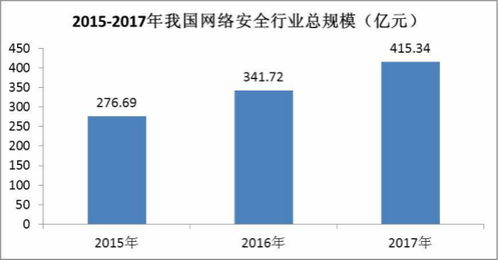 数据安全新篇章 人口普查公布在即，信息安全行业迎来发展机遇与挑战
