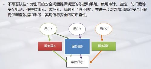 别急着学技术 零基础转网络安全的4个关键思考，方向不对努力白费