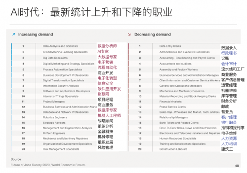 未来已来，教育何为？——爱迪学校关于网络与信息安全时代的教育思考