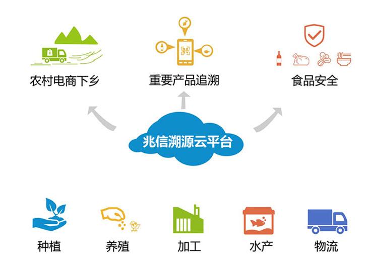 农场追溯系统软件开发解决方案