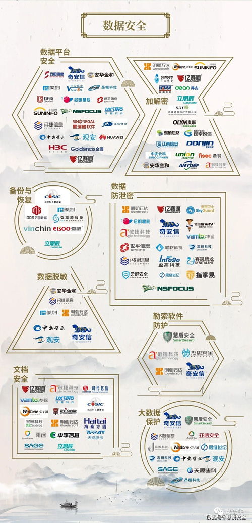 中国网络安全行业全景图发布，悬镜安全入选开发安全三大细分领域